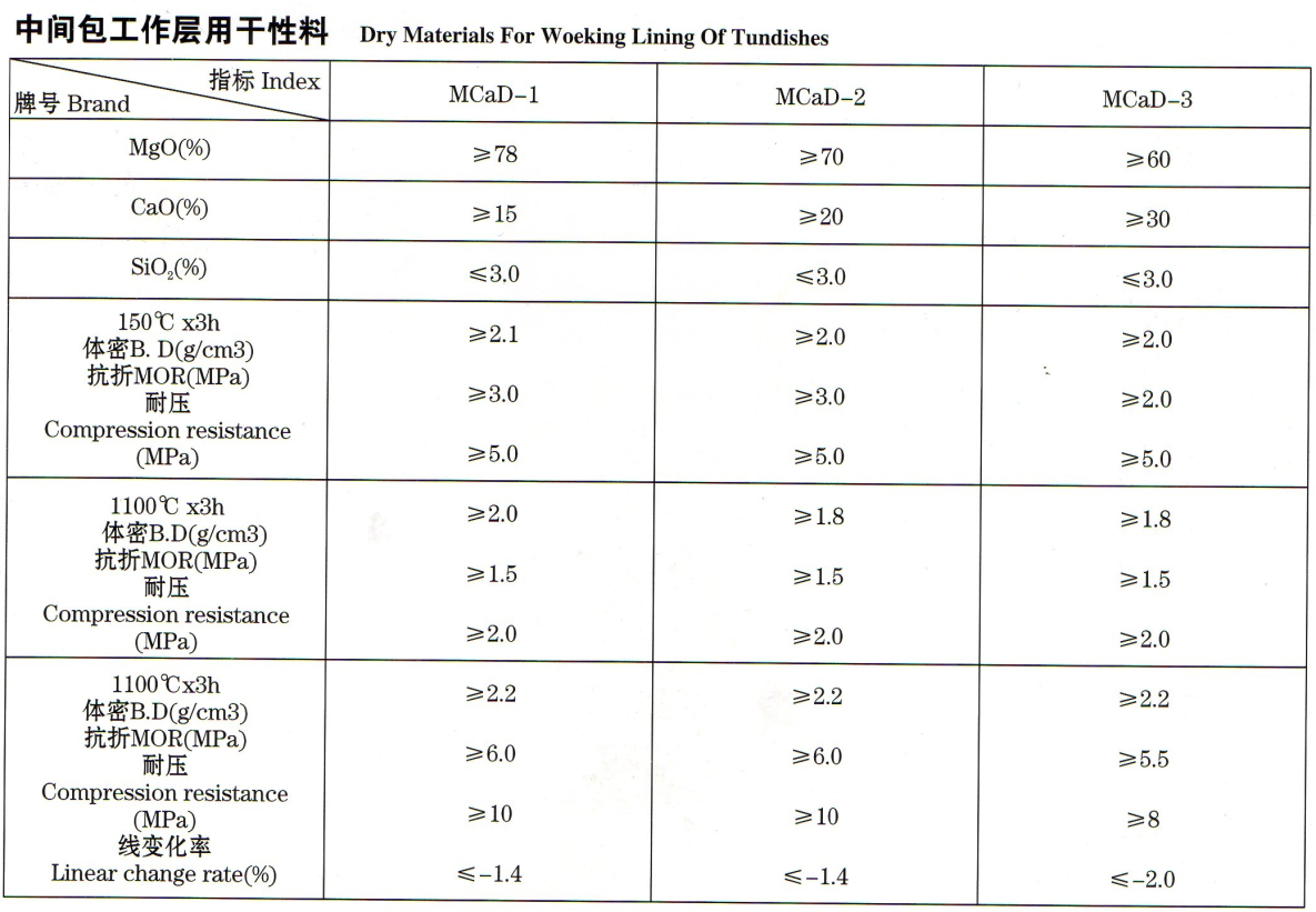 中间包工作层用干性料价格