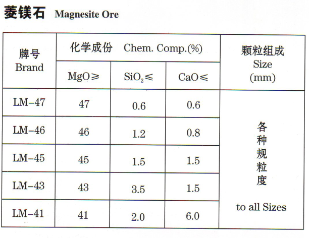 菱镁石价格 菱镁石价格
