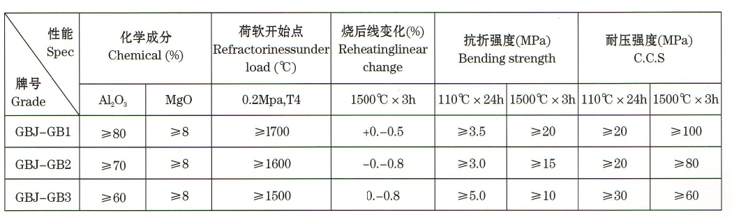 钢包浇注料公司 钢包浇注料公司
